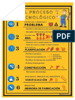 metodo cientifico y tecnologico