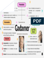 Gadamer Mapa Conceptual