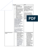 Roles in Managing Curriculum