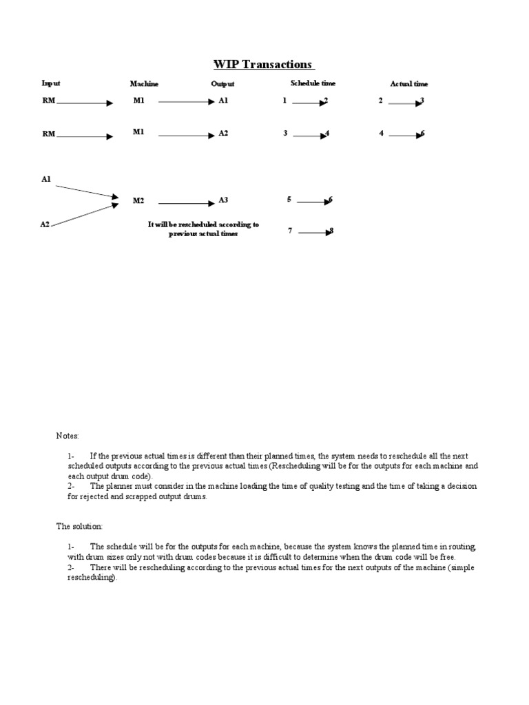 WIP Transactions | PDF | Technology & Engineering