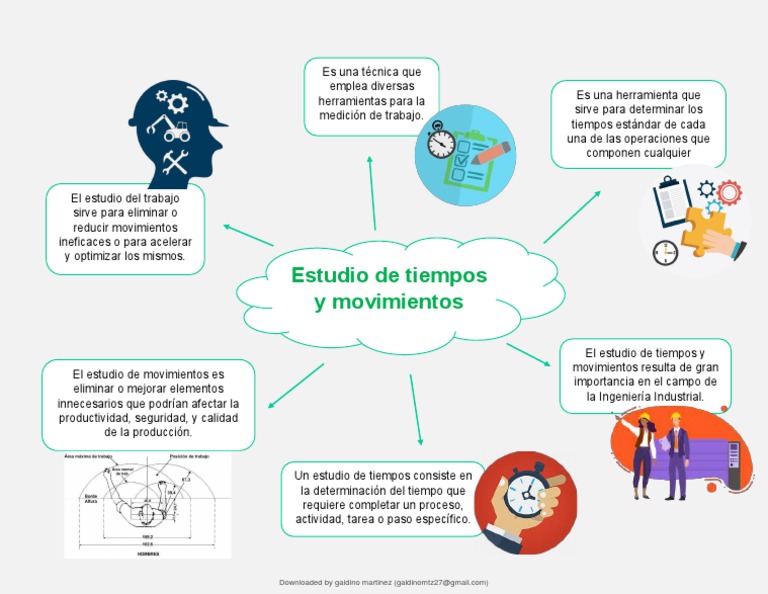 estudio-de-tiempos-y-movimientos-pdf