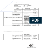 Tugas Template K3 Fix.