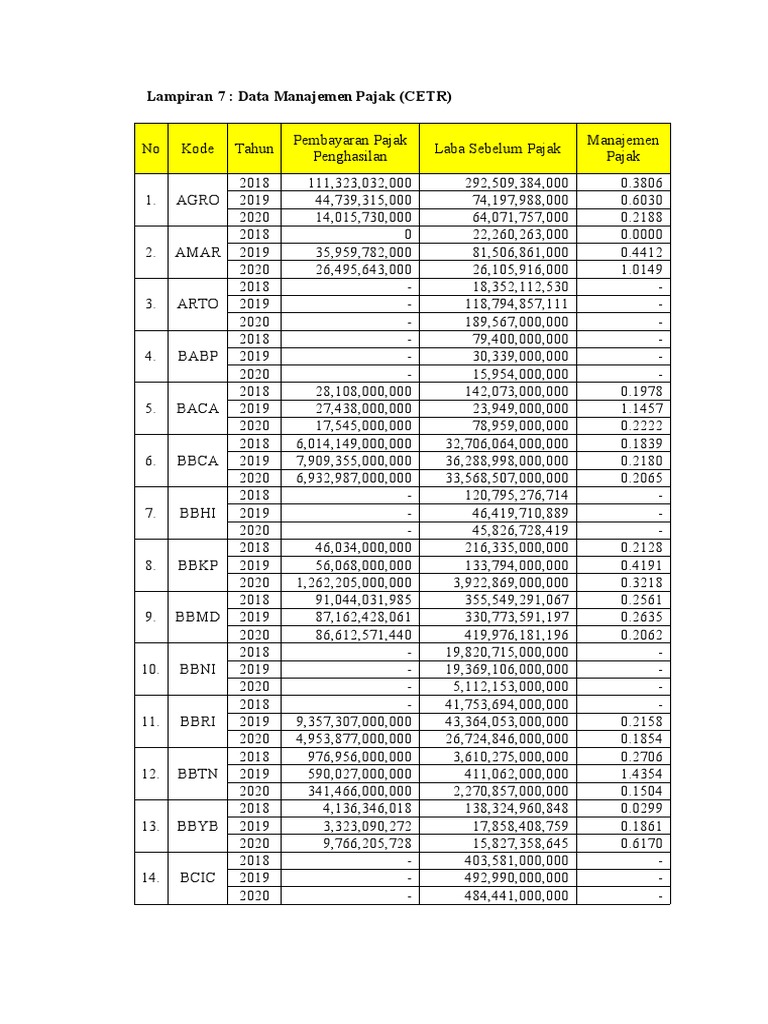 Lampiran CETR | PDF