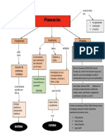 Planeación 
