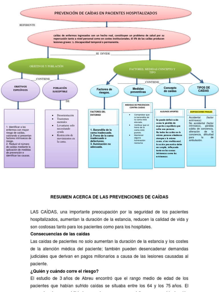 Prevención de Caídas en Pacientes Hospitalizados | PDF | Vejez ...