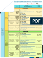 Dispersión Temática para El Desarrollo Del Marco Conceptual de La Idea Emprendedora (IC)