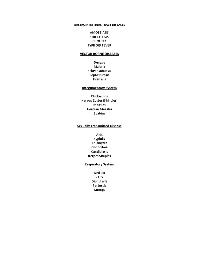 Gastrointestinal Tract Diseases | PDF