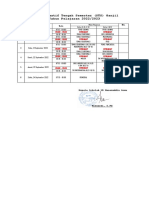 Jadwal Sumatif Tengah Semester