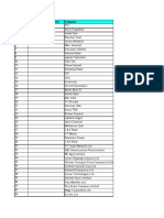 Ceos Database Delhi PDF Free