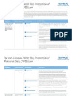 Compliance Reference Card - PPD