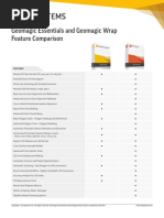 Geomagic Essentials Wrap Comparison Chart