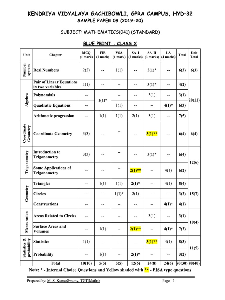 Maths Standard Class X Sample Paper 10 For Board Exam 2020 PDF