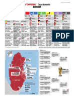 Coupe Du Monde 2022