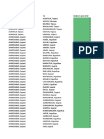 Distinct Count of ID by Origin and Destination Locations