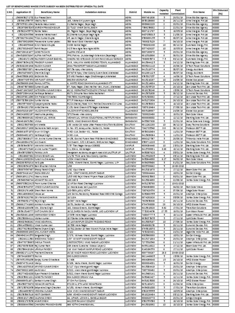 state-subsidy-distribution-list-till-date-pdf