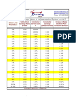 Safety Stock Coverage