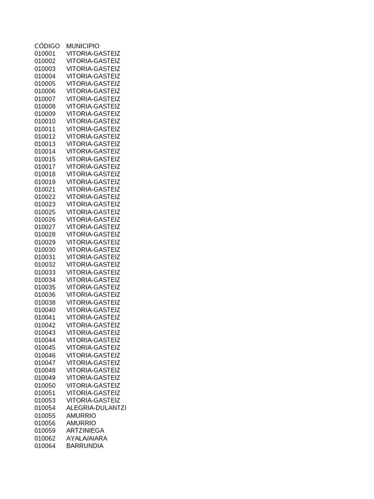 List A Do Expended Urias | PDF | Espanhóis | Espanha