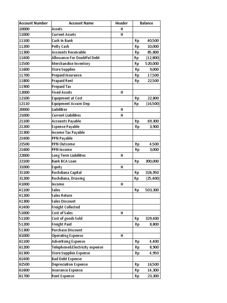 Akun | PDF | Expense | Income