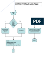 Prosedur Pekerjaan Galian Tanah