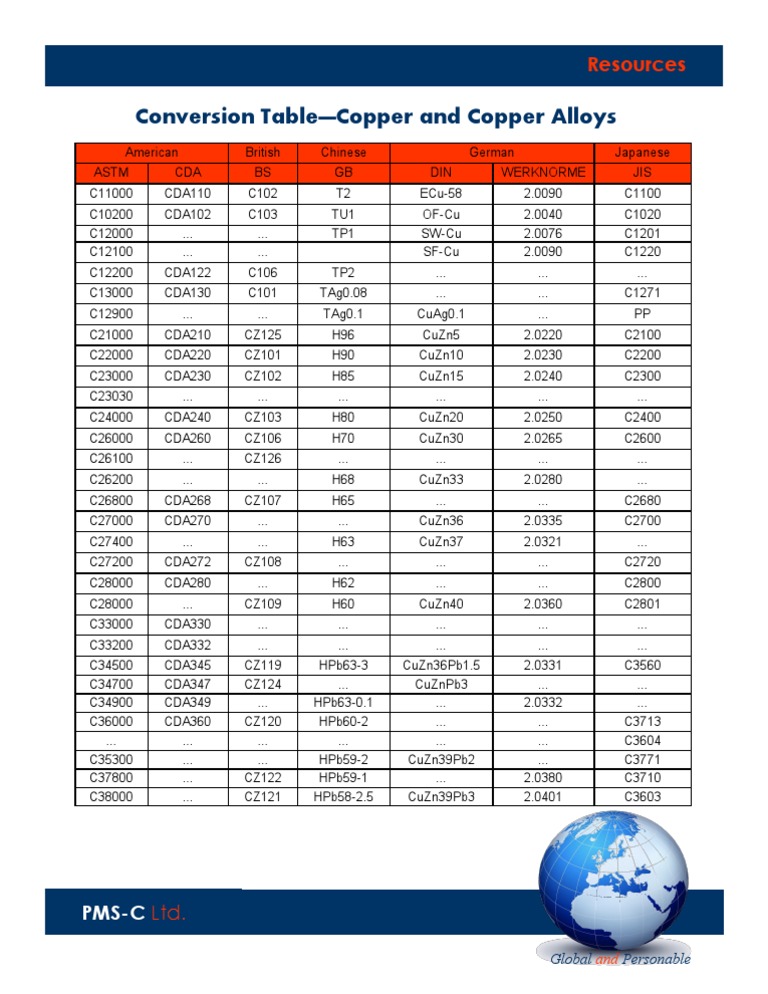 conversion-table-copper-and-copper-alloys