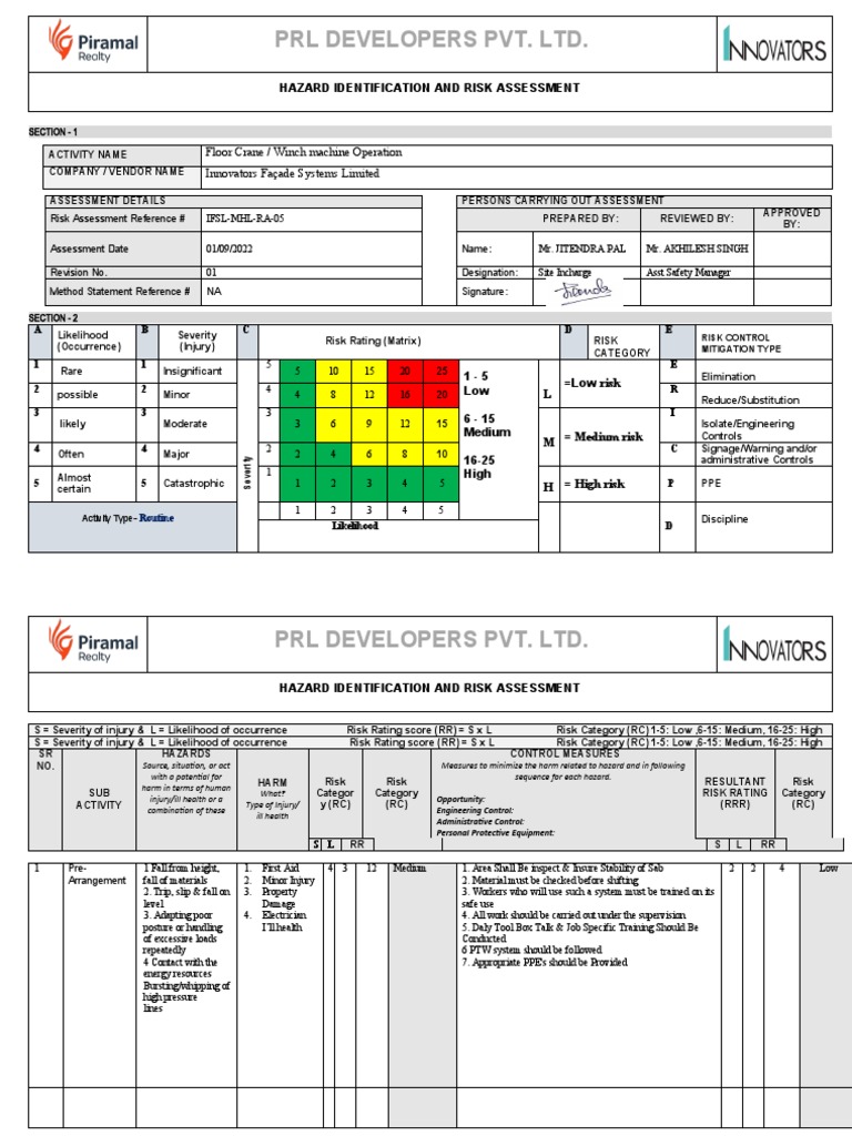 Winch Machine Risk Assessment Report | PDF | Risk | Personal Protective ...