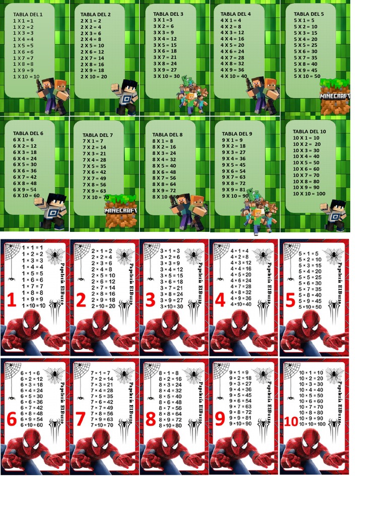 Tablas de Multiplicar para Imprimir | PDF