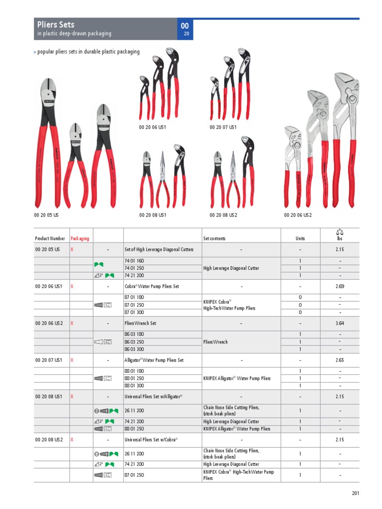 Knipex Pliers Sets in Plastic Packaging PDF Manufactured Goods Brand