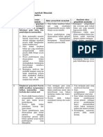 LK 1.3 Penentuan Penyebab Masalah (PPG)