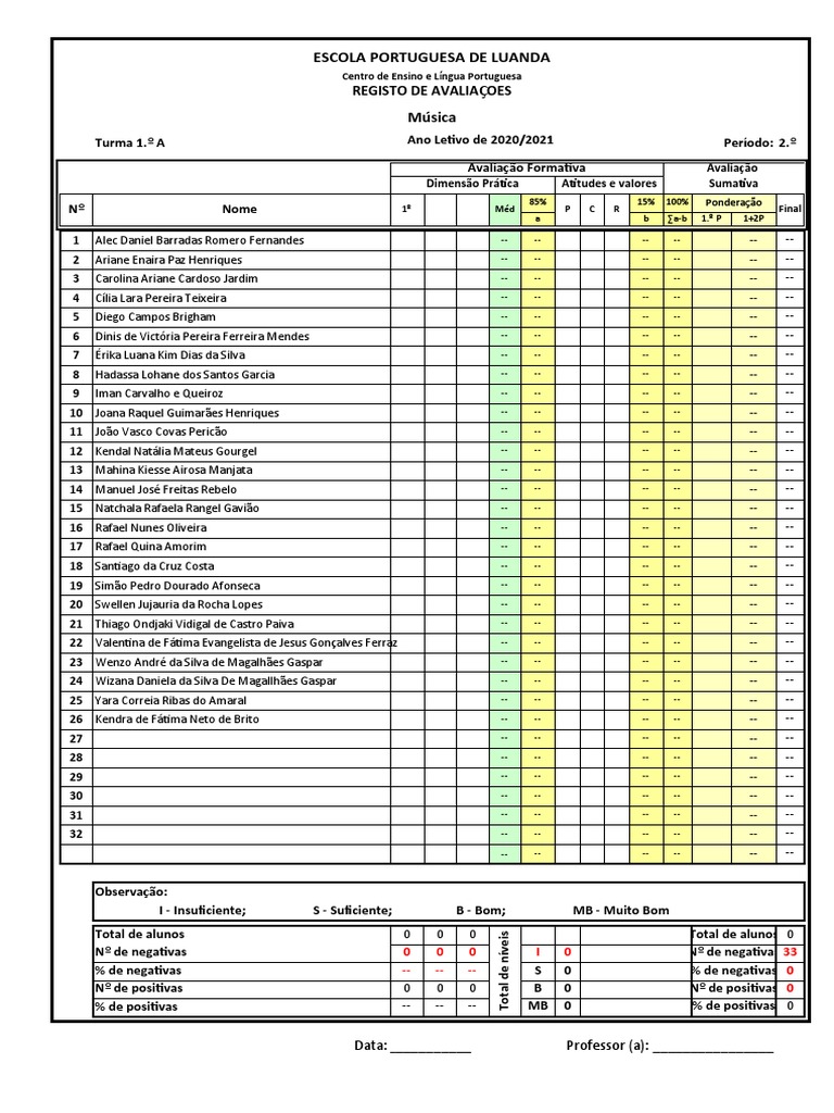 Avaliações de Música - 1.º Ano A-D | PDF | Portugal | Instituições ...