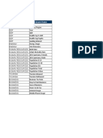 Project - World Economic Indicators