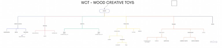 Company Organizational Chart | PDF