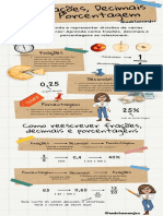 Resumo Frações Decimais e Porcentagens Infográfico