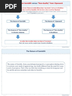 Non-Duality Samadhi Vs Vipassana