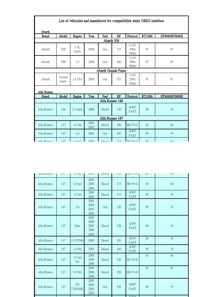 OBD2 Protocols List Suggested by Manufacturers | PDF | Bmw | Audi