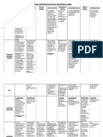 Cuadro Comparativo