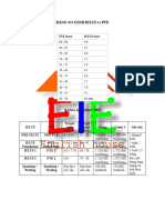 B NG SO SÁNH IELTS Vs PTE