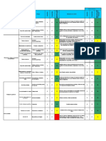 Matriz Iperc- Almacen Logistica