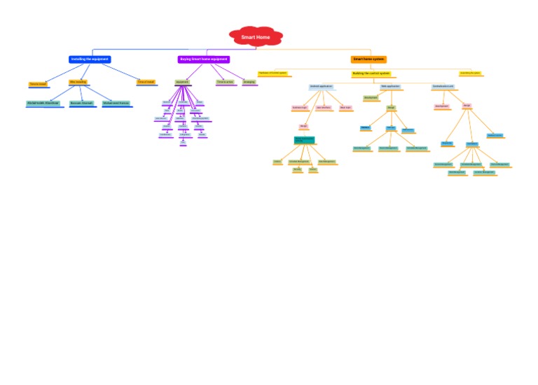 Smart Homes | PDF | Home Automation | Equipment