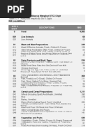 Descriptions 1990 Sitc 3 Digit: Table 8.3.1: Malaysia's Imports by Sitc 3 Digits