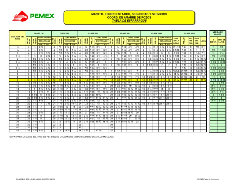 Tabla de esparragos pemex pdf aperturas de ajedrez ajedrez