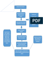 Jennifer de La Cruz Psi Clinica Mapa