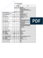 D232 Controller Parameters Setting List