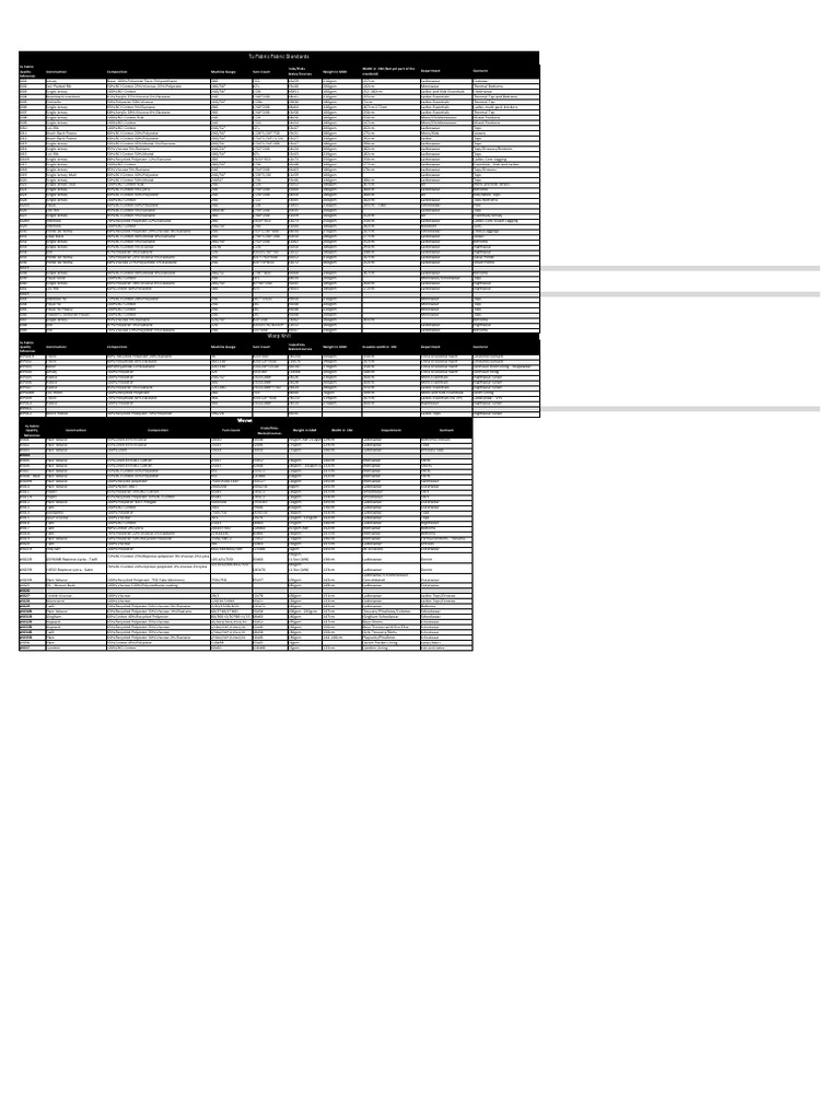 Tu Fabric Standards Overview | PDF | Shirt | Linens