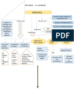 Mapa Conceptual de Manuela Arango - Hipoteca