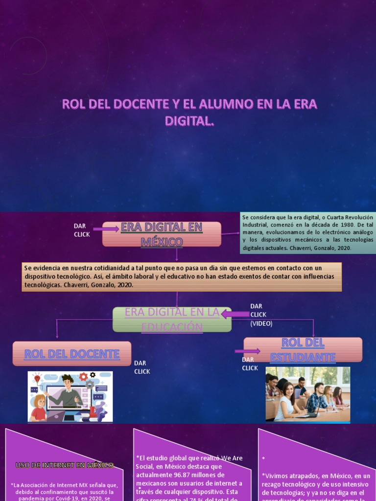 Rol Docente y Estudiante en la Era Digital | PDF | Método de enseñanza ...