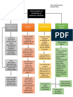 Interacciones No Covalentes Diagrama PDF