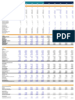 Gudang Garam (IDX GGRM) Financial Statement Forecasting and Discount Cash Flow (DCF) Valuation Model