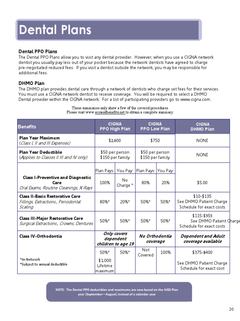 AISD Dental Cigna PPO & HMO Plan Information 20192020 PDF