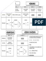 Esquemas Formulacion Quimica