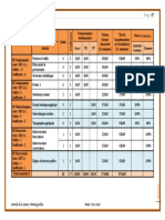 Semestre 05 Travaux Publics